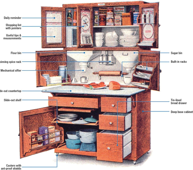 Parts and Accessories of a Hoosier Kitchen Cabinet (bit.ly 3O7WPT6)